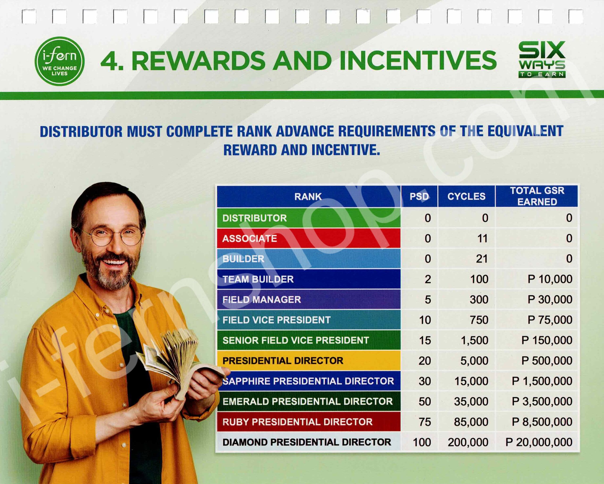 14-rewards-and-incentives