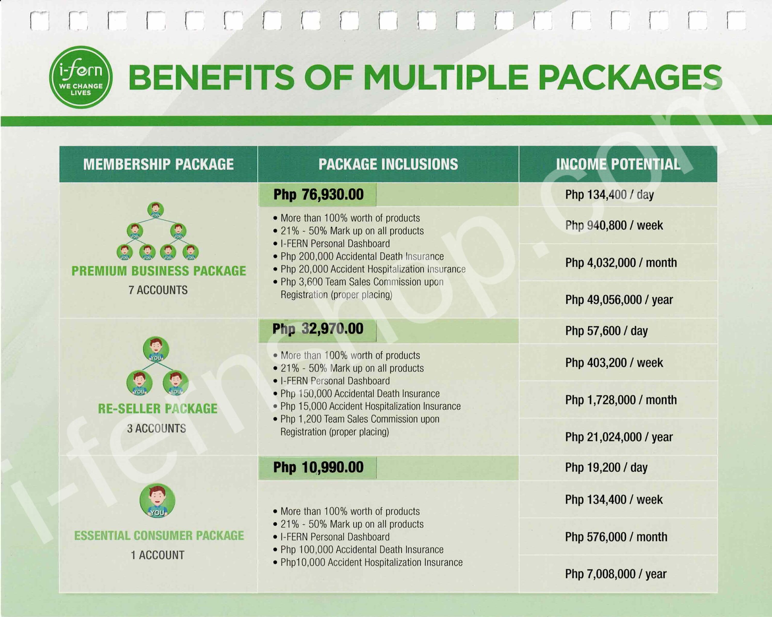 17-benefits-of-multiple-packages