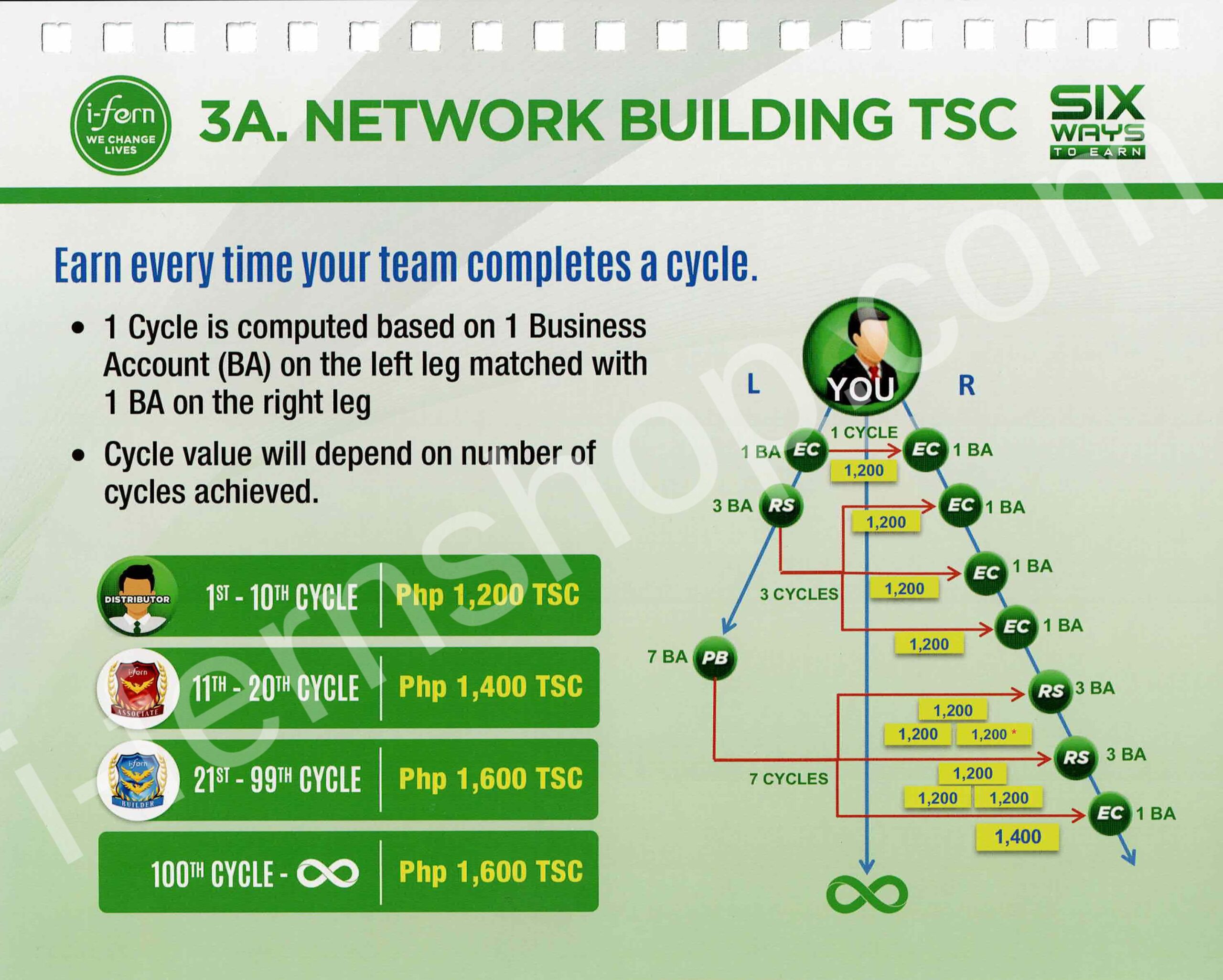 4-network-building-tsc-1
