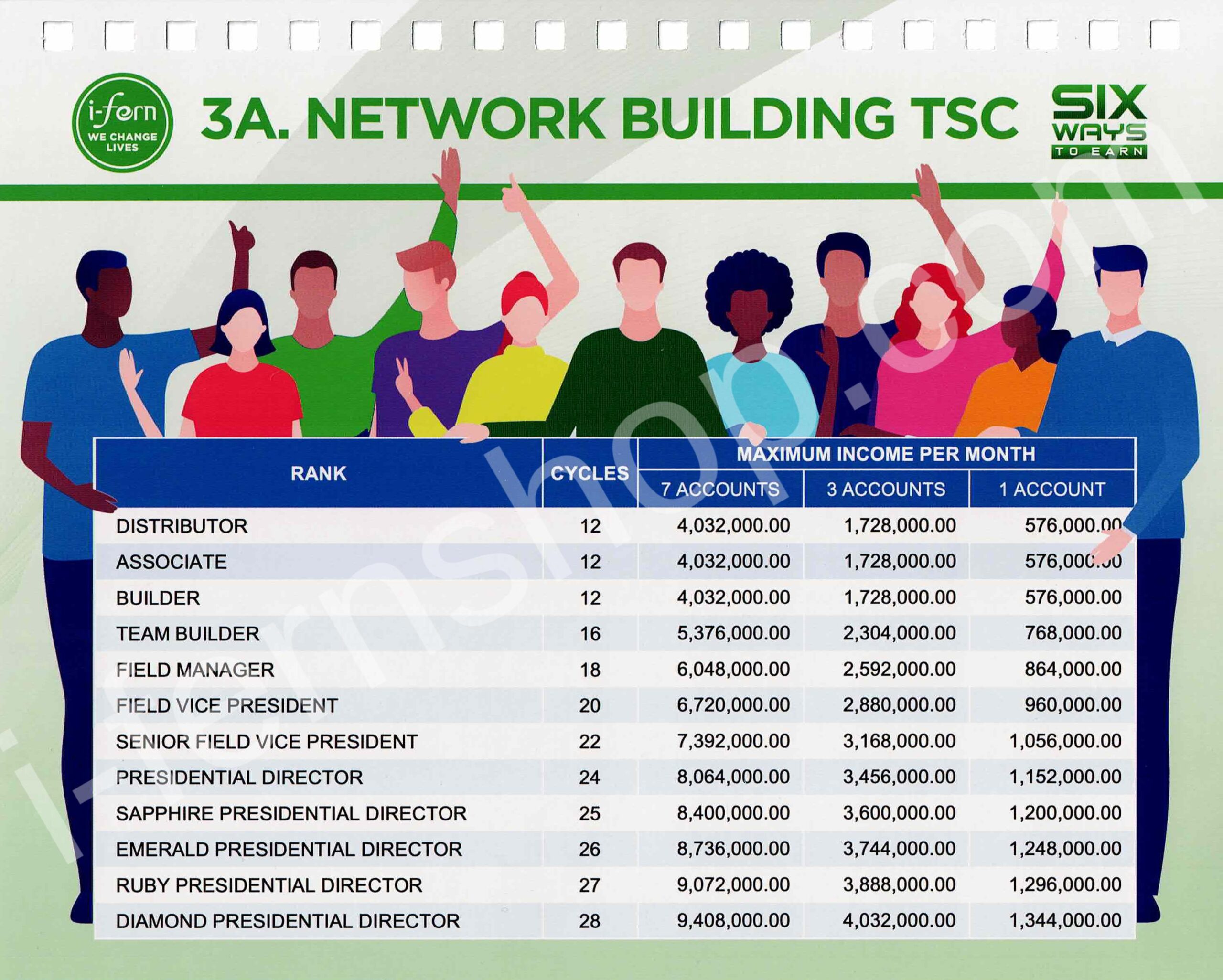 5-network-building-tsc