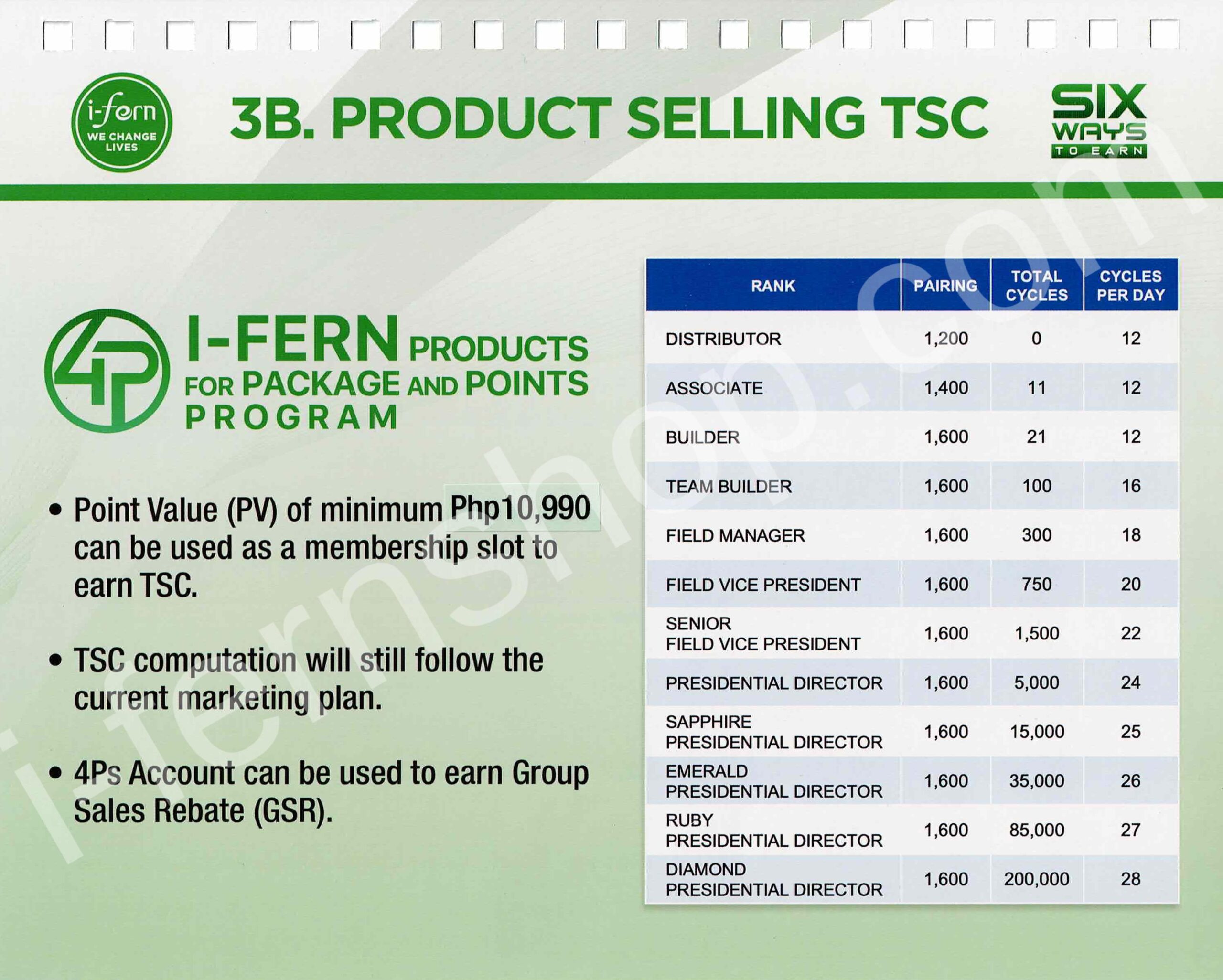 6-product-selling-tsc