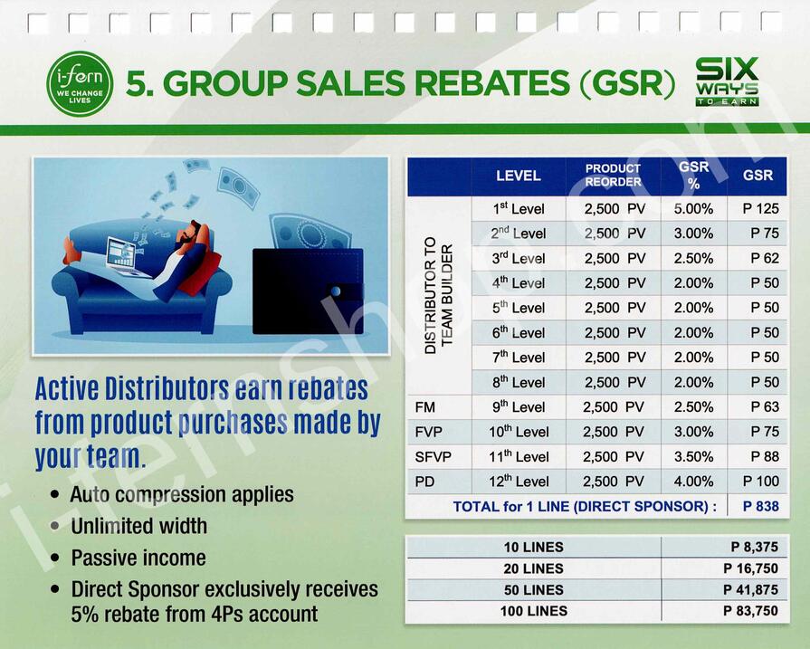 15-group_sales_rebates_30