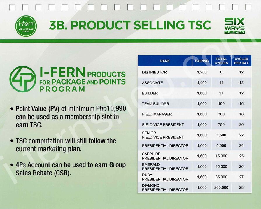6-product-selling-tsc_3_30